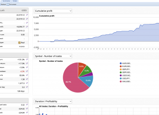 EA TRENDSCALPER STARTS FIRING MAY RETURNS = +2.4%. APRIUL RETURNS CLOSED AT +29.9% SLEW OF GOLD TRADES HIT TARGETS.