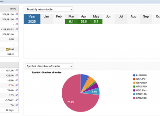 GOLDSCALPER SMASHES +5% RETURN FOR MAY ALREADY. INCREDIBLY POWERFUL SCALPING