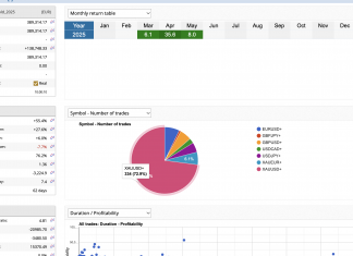 GOLDSCALPER MAY 2025 RETURNS = +8%. BRILLIANCE IN SCALPING TECHNOLOGY
