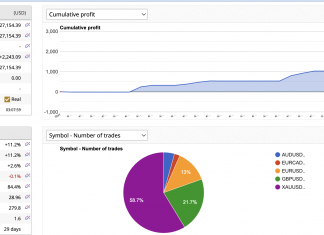 HFT_ECX MAY RETURNS COMMENCE WITH +4.4%. NFP TRADE WITH XAUUSD TRIGGERED WITH FOK ORDER