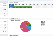 EA TRENDSCALPER MAY RETURNS = +7.7%. Solid gains as its a early trend catcher