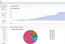 EA TRENDSCALPER MAY RETURNS SMASHES +9.2%. POWERING HIGHER.