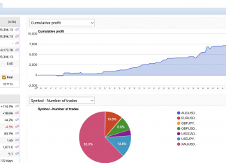 EA TRENDSCALPER MAY RETURNS SMASHES +9.2%. POWERING HIGHER.