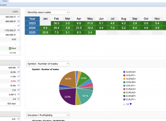 HFT_FIX CONTINUES SOLID GAINS FOR MAY AS 689K ACCOUNT MAKES +2.4% TOTAL RETURNS = +834%