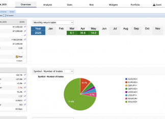 GOLDSCALPER LIVE ACCOUNT MAY 2025 RETURNS = +14%.