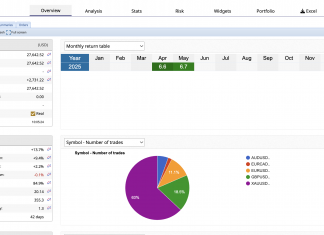 LIVE ACCOUNT HFT_ECX MAY MONTH RETURNS STABLE STEADY AT 6.7%. VERY LOW RISK SYSTEM SUITABLE FOR SUSTAINABLE TRUE HFT
