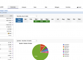 GOLDSCALPER LIVE ACCOUNT MAY 2025 RETURNS = +16.5%. INSANELY PROFITABLE POWERFUL GOLD SCALPER! GET STARTED AT LOW PRICE AND PART-1 PAYMENT