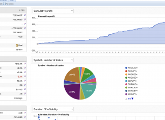 LIVE ACCOUNT HFT_FIX RETURNS FOR MAY = +6.9%. ACCOUNT HITS $720K; TOTAL RETURNS = +875%