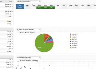 GOLDSCALPER LIVE ACCOUNT MAY 2025 RETURNS +19% . SCALPING AT ITS BEST