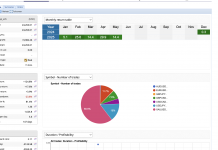 EA TRENDSCALPER MAY RETURNS = +14%. SOLID STABLE SCALPER WITH LIVE ACCOUNT