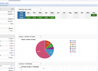 EA TRENDSCALPER MAY RETURNS = +14%. SOLID STABLE SCALPER WITH LIVE ACCOUNT