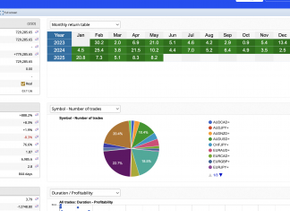 LIVE ACCOUNT HFT_FIX RETURNS FOR MAY = +8.2%. LIVE ACCOUNT = $729K; TOTAL RETURNS = +888%