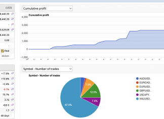 LIVE ACCOUNT TRUE HFT_ECX MAY RETURNS RISES +10.4%. LOOK AHEAD NEWS SYSTEM IS UNIQUE !