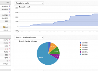LIVE ACCOUNT TRUE HFT_ECX MAY RETURNS RISES +11%. LOOK AHEAD NEWS SYSTEM IS UNIQUE !