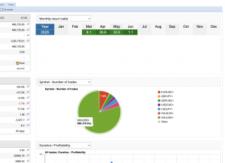 High octane GOLDSCALPER race to +3.2% return in June. April returns +35% and May returns +33.5%. High returns wait for none