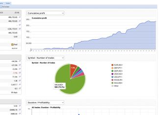 GOLDSCALPER: 33.5% in May, 35% in April – June Already +1.1%! Join the Elite Gold Trading System NOW!