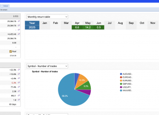 🚀 ULTRA-FAST HFT_ECX STARTS JUNE STRONG: +0.5% GAIN (MAY +14%, APRIL POSITIVE)