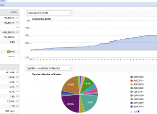 LIVE ACCOUNT HFT_FIX RETURNS FOR JUNE = +3% 29 CONSECUTIVE MONTHS OF POSITIVE RETURNS