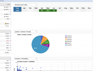 🚀 HFT_ECX Hits +3.5% in June – Front-Running US Data at 0.011ms Speeds