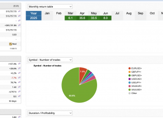 🚀 GOLDSCALPER EA: June Delivers +8% – Join Our Elite Investor Circle