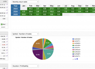 Live account HFT_FIX Delivers +5.3% in June – 29 Straight Profitable Months (+941% Total Return)