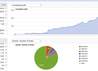 🚀 GOLDSCALPER EA: June 2025 Performance Report – Dominating Gold Markets with +9.6% Growth