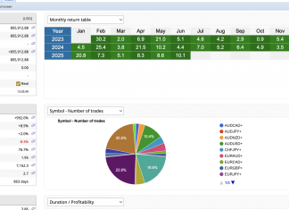 💰 HFT_FIX JUNE CRACKS +10% RETURN. 992% Total Returns | 30 Straight Profitable Months | Institutional-Grade HFT Strategy | US CPI delivers powerful 4% gain on HFT_FIX