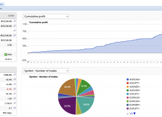 HFT_FIX JUNE RETURNS DIPS AS LOSSES LAST WEEK