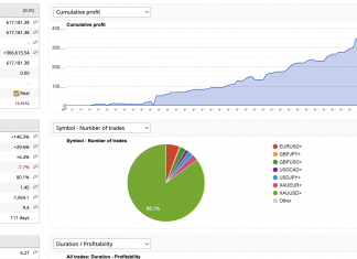 ✅ GoldScalper June 2025: +28% (Live Results Inside)