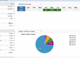 Live account HFT_ECX June closes +12% return