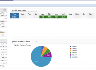 High-Frequency Trading (HFT_ECX) in Action: Lightning-Fast Execution on ADP Data Release