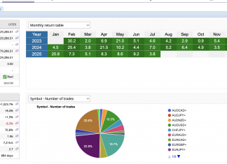 HFT_FIX JULY STABLE RETURNS +3.8%. TOTAL RETURNS +1023%