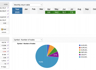 High-Frequency Trading (HFT) HFT_ECX Execution Analysis: XAUUSD Trade at NFP Release