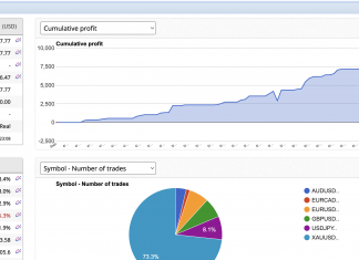 HFT_ECX July Update: Note the AU trade RBA decision for +30.1 pips