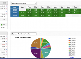 HFT_FIX JULY UPDATES AS Q3 WELL UNDERWAY; ACCOUNT BUILDS ; INVESTOR PASSWORD