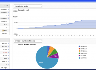 High Frequency system HFT_ECX July RETURNS rise steadily to above +10% at dd below 0.5%. US CPI triggered trades in view
