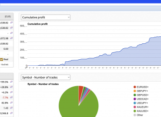GoldScalper July Highlights: Account size hits 750K. JULY RETURNS CROSS +18%. POWERFUL SCALPING NON-STOP. Trial on offer and Live investor password, fxblue link