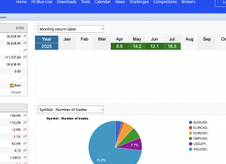 Live system EA HFT_ECX July RETURNS rise stronlgy to +16% on ADP reports . GOLD SHORT taken at 3327 at the stroke of data release.