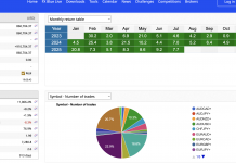 High Frequency Trading : Get the ultimate trading machine