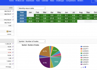 High Frequency Trading : Get the ultimate trading machine