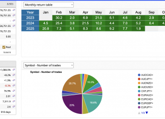 Why do professional use HFT? Answer inside!