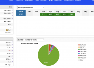 Launch of NEW EA GOLDSCALPER-SMALL- JULY RETURNS CLOSE AT +26% FOR GOLDSCALPER . START TODAY AS THE MOST PROFITABLE GOLD SYSTEM