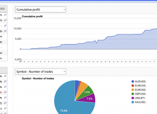 EA GOLDSCALPER AUGUST RIPS HIGHER +15.9%. LIVE ACCOUNT 115K. GET IN AT LOW PRICES