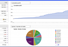 HFT_FIX RISES +8.8% ON BACK OF US CPI data: ACCOUNT hits 936k. TOTAL RETURNS =+1,169%