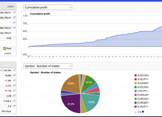 HFT_FIX RISES +8.8% ON BACK OF US CPI data: ACCOUNT hits 936k. TOTAL RETURNS =+1,169%