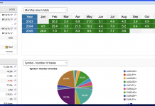 HFT_FIX 925 DAYS, 30 MONTHS LIVE HISTORY: AUGUST RETURNS HIGHLIGHTS, PRECISION TRADING