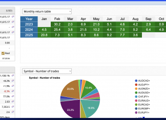 HFT_FIX 925 DAYS, 30 MONTHS LIVE HISTORY: AUGUST RETURNS HIGHLIGHTS, PRECISION TRADING