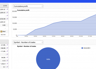 EA GOLDSCALPER TREMENDOUS TRADING AS AUGUST RETURNS +21%. JULY WAS +26%