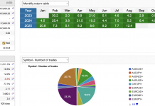 HFT_FIX LIVE ACCOUNT AUGUST TRADES: HIGH FREQUENECY TRADING BEAST MODE