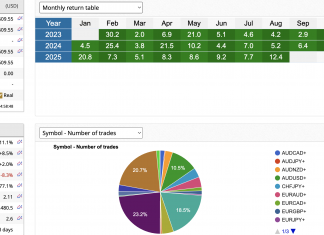 HFT_FIX LIVE ACCOUNT AUGUST TRADES: HIGH FREQUENECY TRADING BEAST MODE
